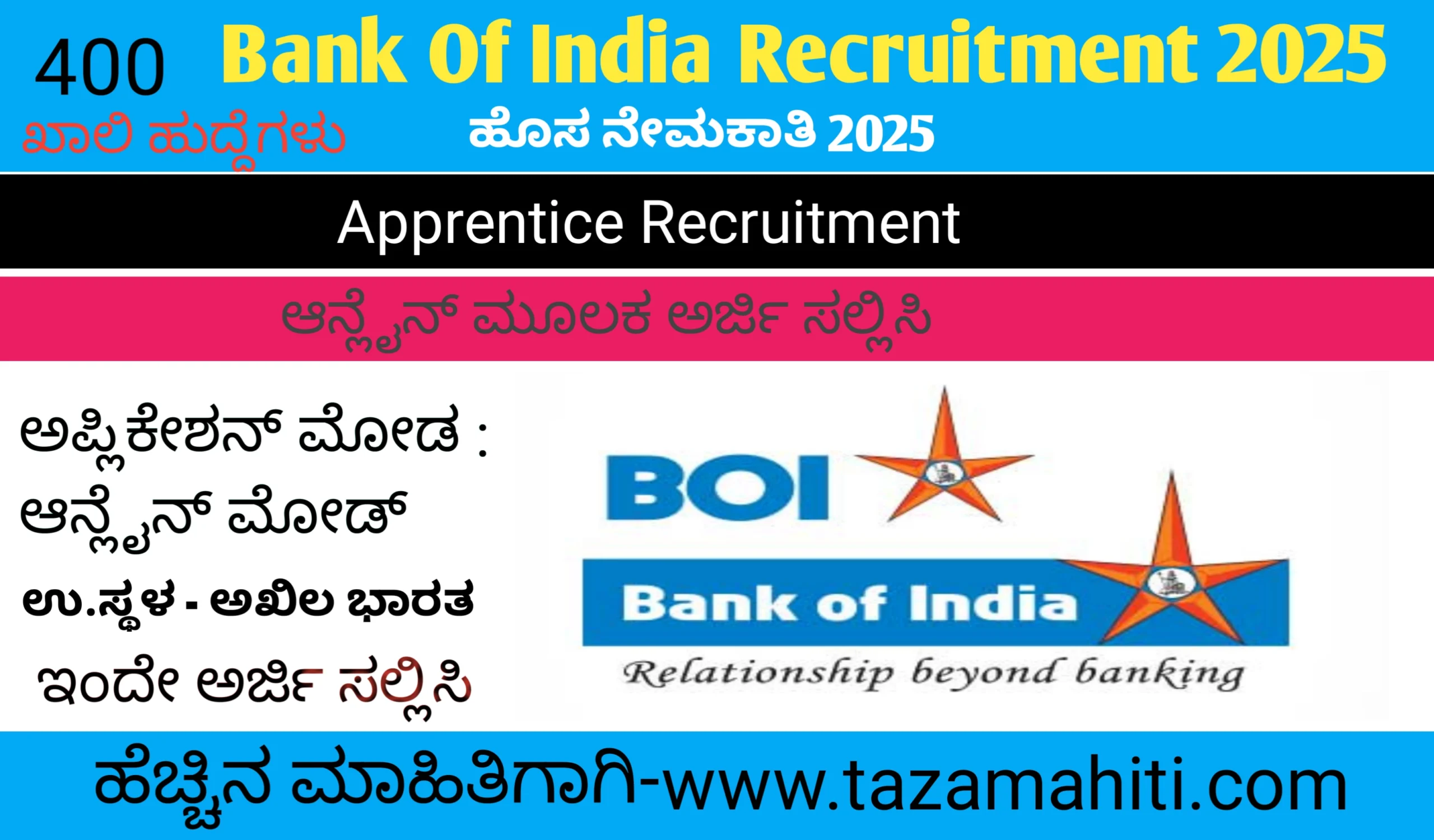 Bank Of India Recruitment 2025